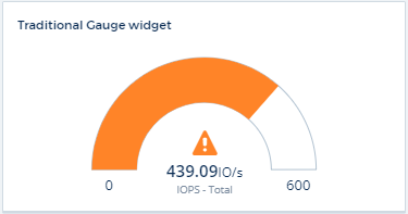 Jauge pleine/traditionnelle, largeur=374