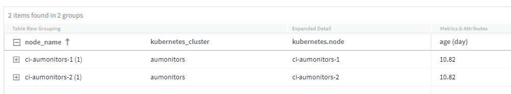 Tableau des nœuds Kubernetes indiquant l'âge en jours