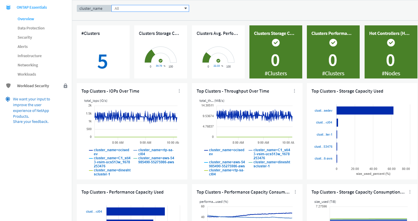 Tableau de bord de présentation de ONTAP Essentials