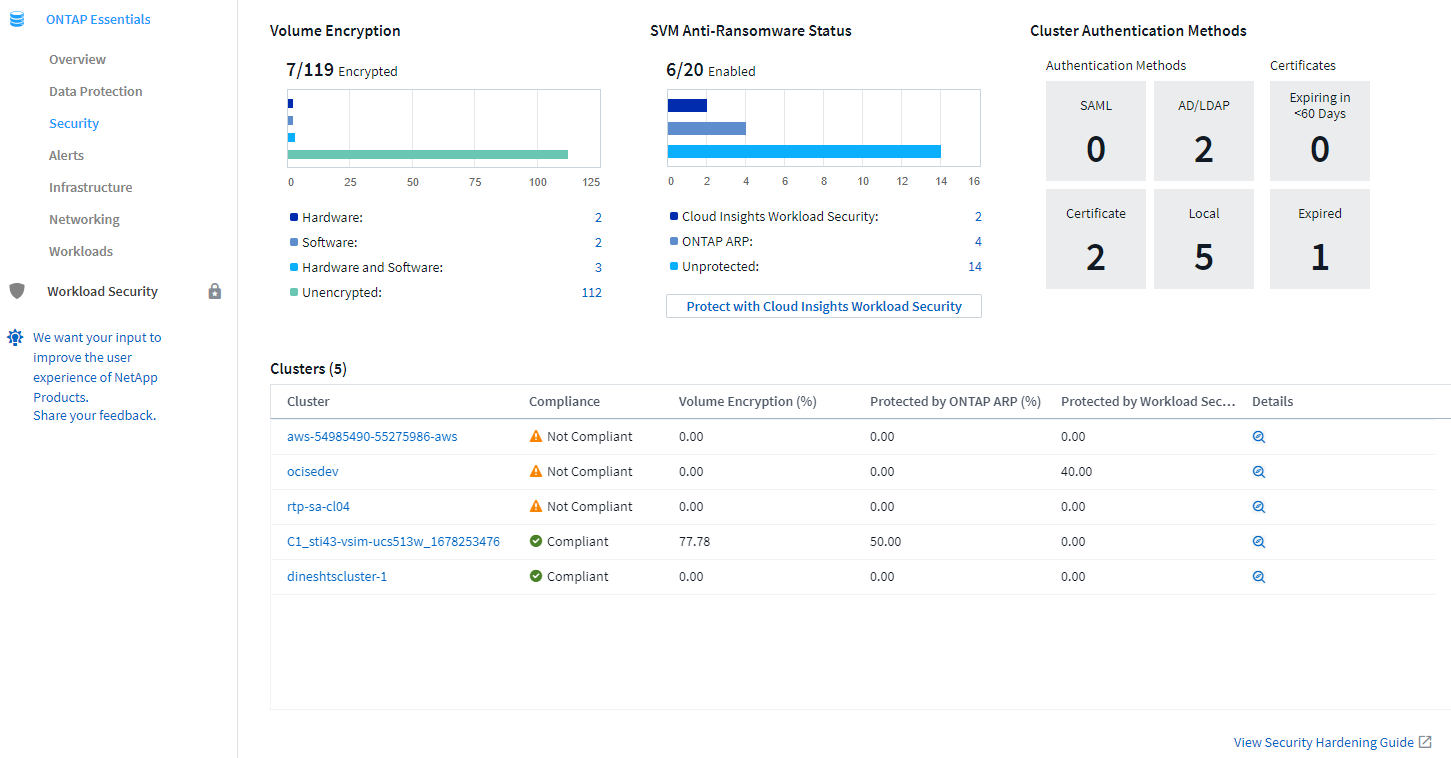 Tableau de bord de sécurité ONTAP Essentials