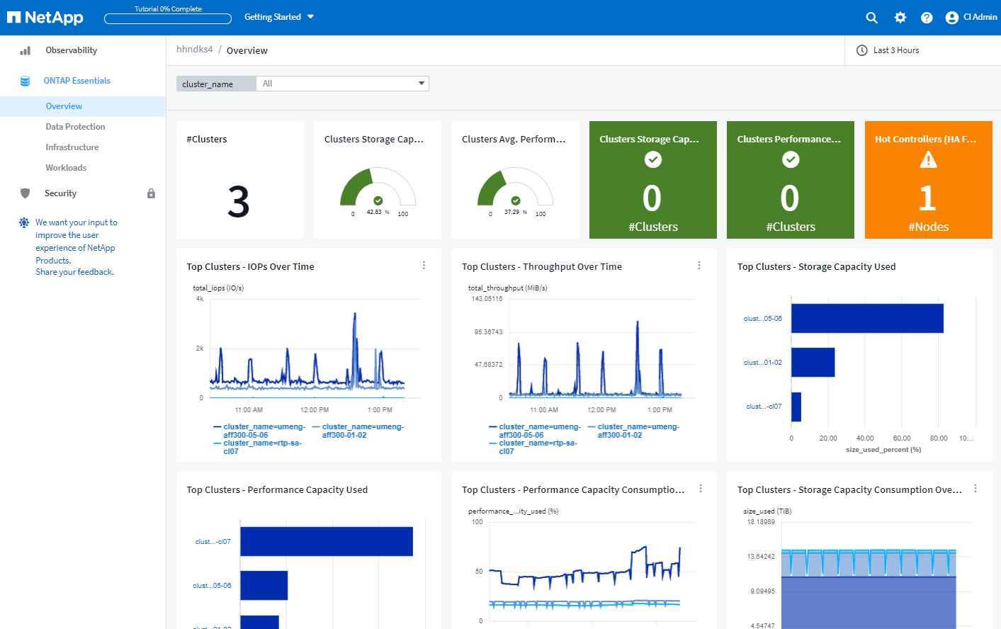 Tableau de bord de présentation de ONTAP Essentials