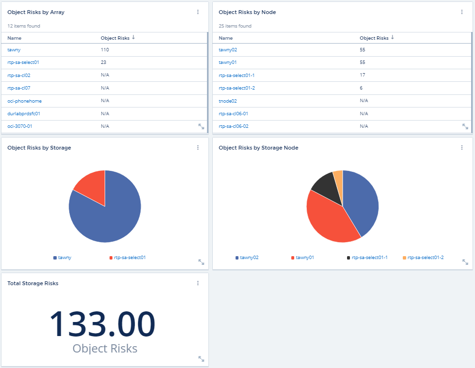 Risques d'objet dans les widgets