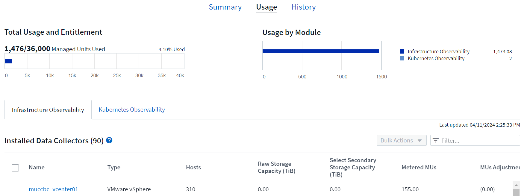 Utilisation des UM par module