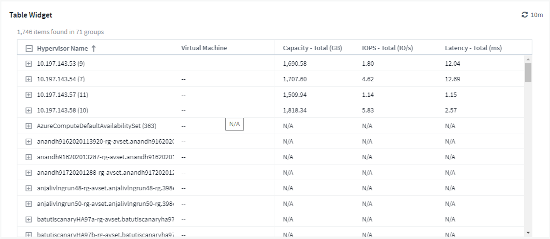 Boîte de dialogue Modifier le widget de tableau