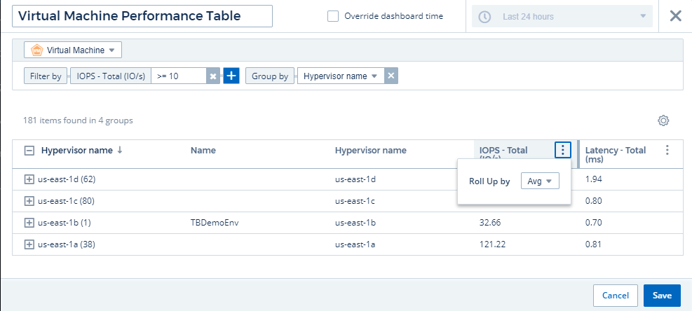 Exemple de regroupement de widgets de tableau