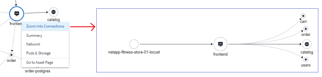 Carte de la charge de travail cliquez avec le bouton droit de la souris sur Zoom pour afficher les connexions de la charge de travail