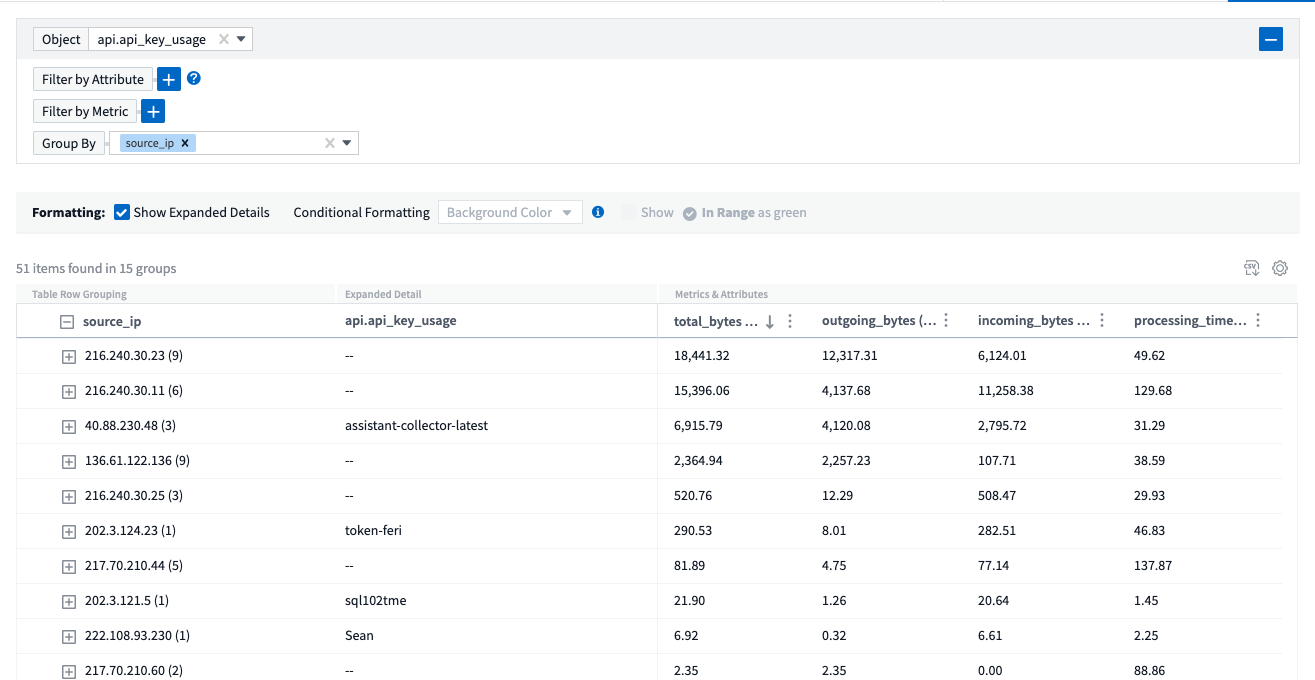 Exemple d'analytique de l'utilisation des API