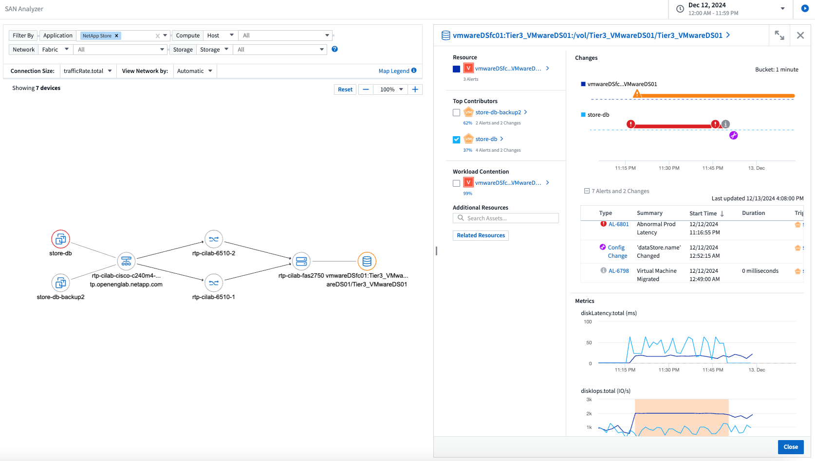 Carte topologique d'un système de stockage avec l'analyseur SAN