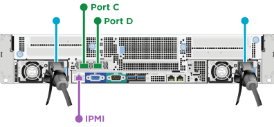 Ports réseau des nœuds de calcul H610C de NetApp