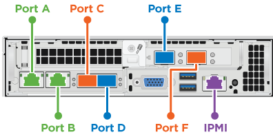 Ports réseau du nœud de stockage H410C NetApp