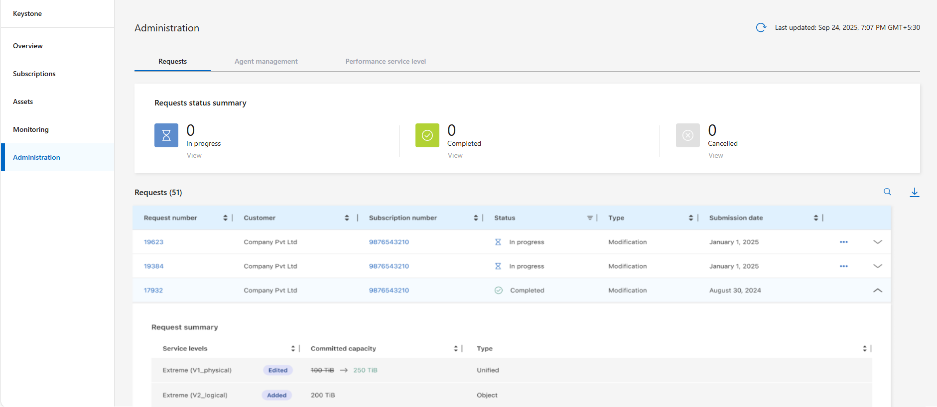 une capture d'écran montre pour quels niveaux de service de performance les demandes de modification sont émises