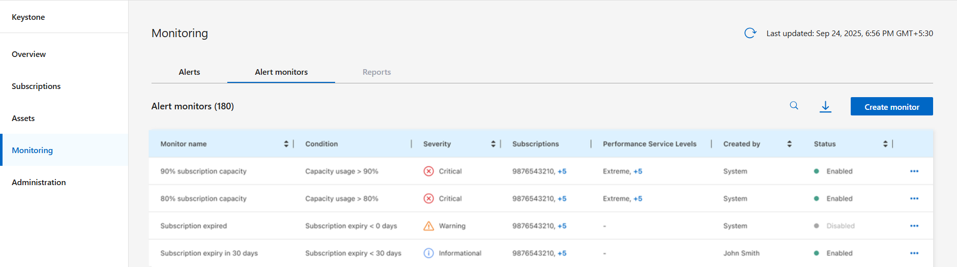 Une capture d'écran des moniteurs d'alerte pour les abonnements Keystone