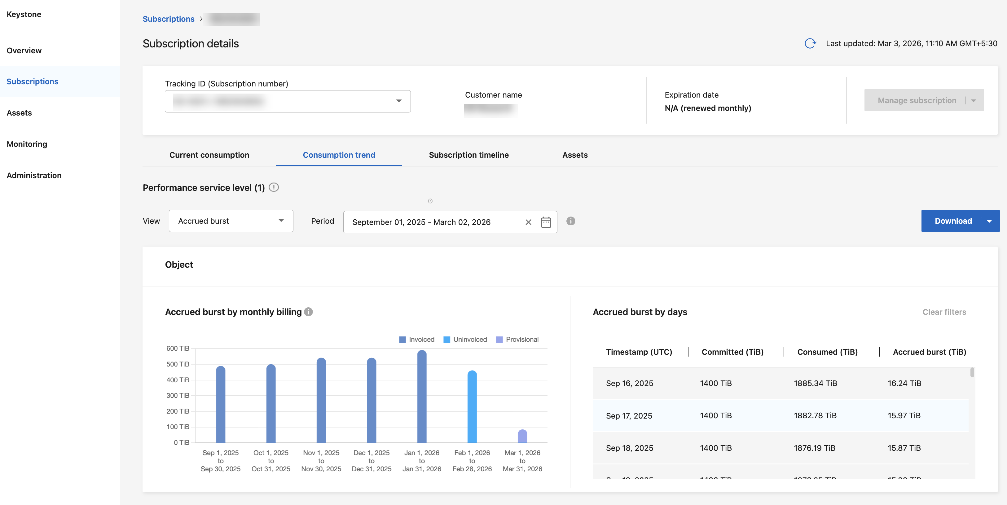 Capture d'écran montrant l'utilisation cumulée en rafale dans la Console