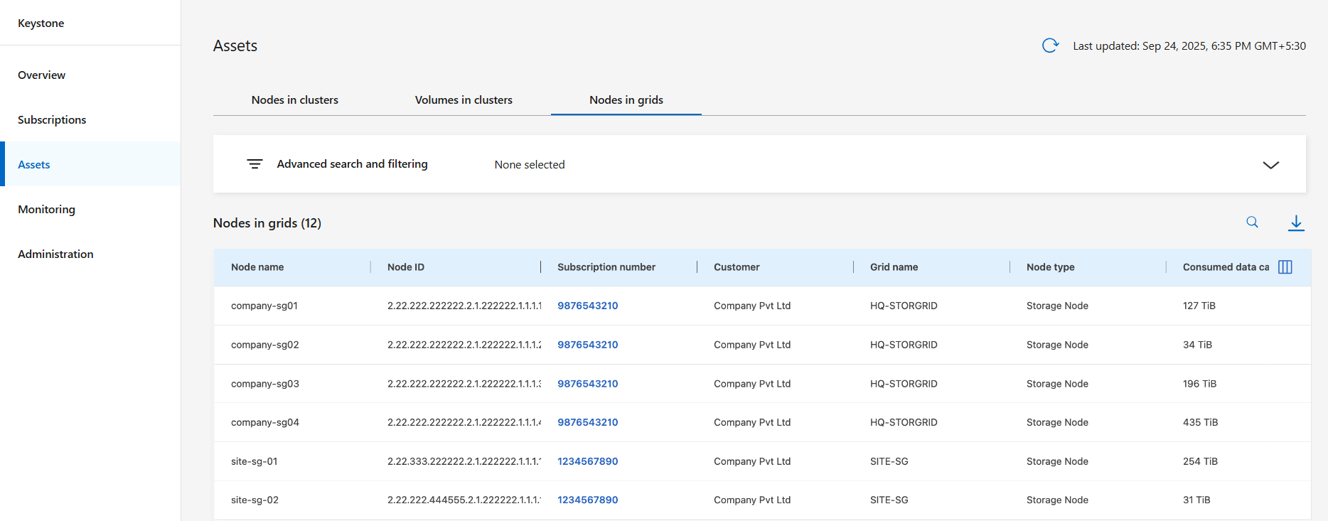 Une capture d'écran des nœuds dans les grilles pour plusieurs abonnements