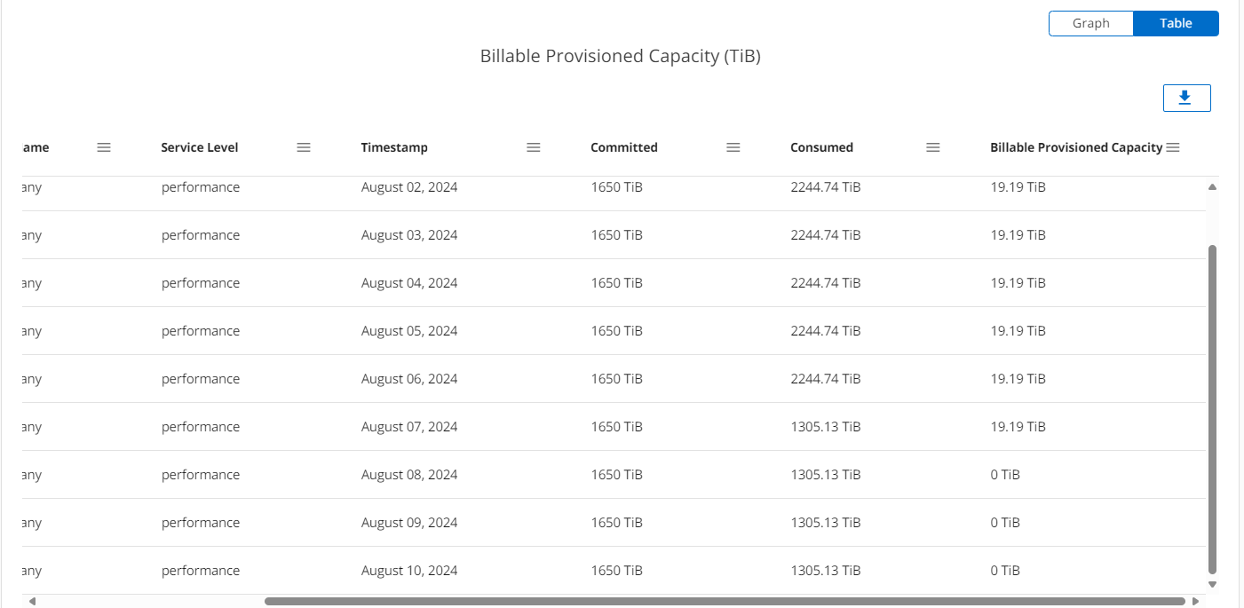 capture d'écran affichant les données d'utilisation de rafale au format tableau