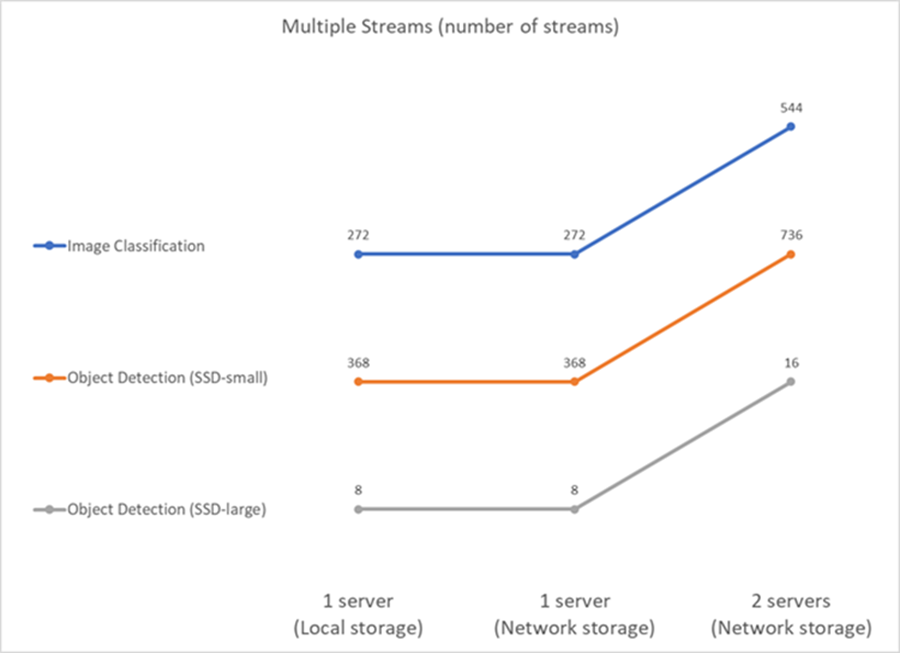 Figure montrant une boîte de dialogue d'entrée/sortie ou représentant un contenu écrit