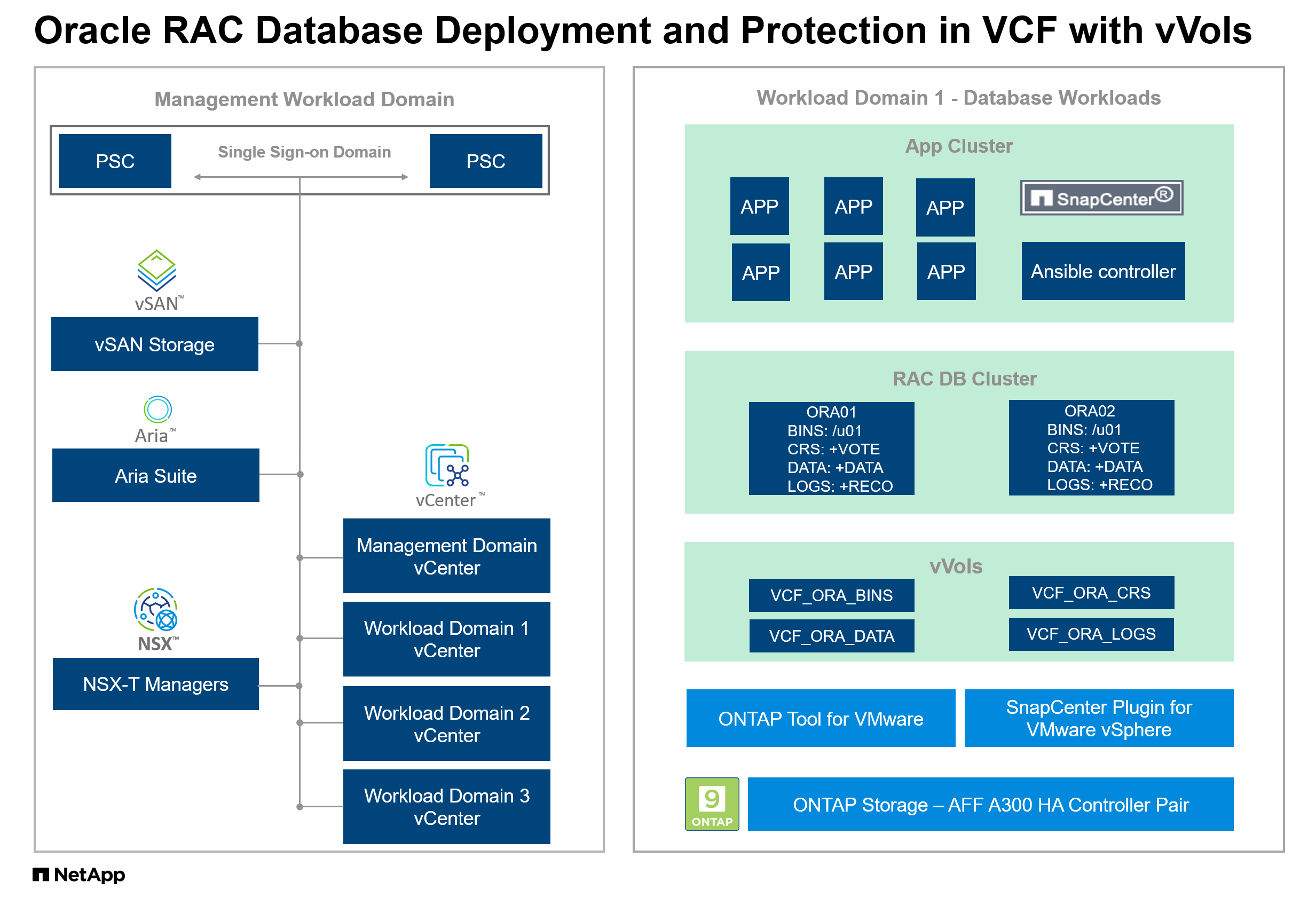 Cette image fournit une image détaillée de la configuration de déploiement Oracle dans le cloud public AWS avec iSCSI et ASM.