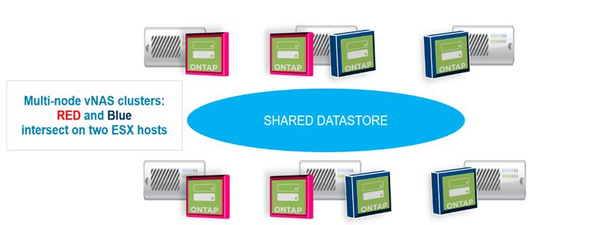 Déploiement initial de clusters VNAS multinœuds