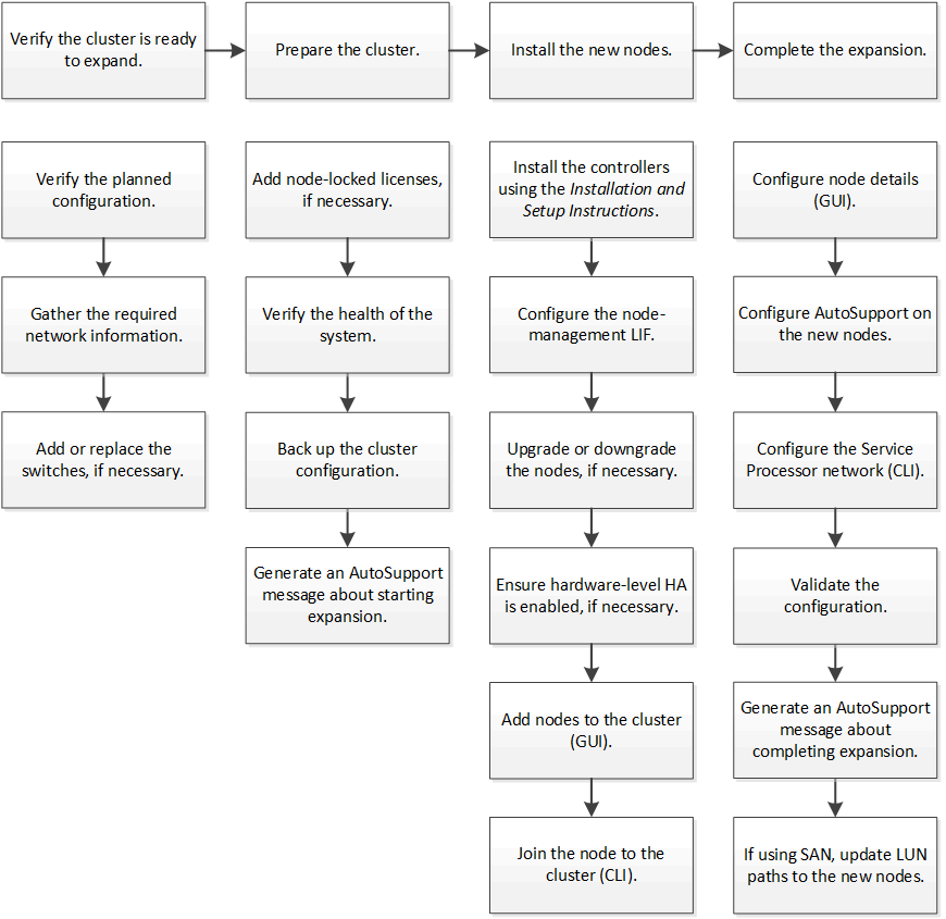 Cette image est expliquée par le texte qui l'entoure.