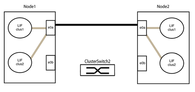 ClusterSwitch2 déconnecté