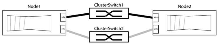 Connexions du commutateur de cluster entre le nœud 1 et le nœud 2