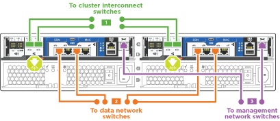 image gif animée câblage réseau ethernet commuté drw 2700