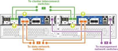 image gif animée câblage réseau unifié commuté drw 2700