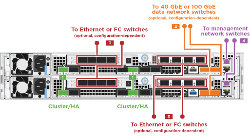 image gif animée : câblage réseau du réseau du smsc a320 du drw