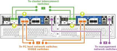 image gif animée câblage réseau unifié commuté drw c190