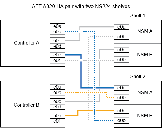 drw ns224 a320 2 étagères directement connectées