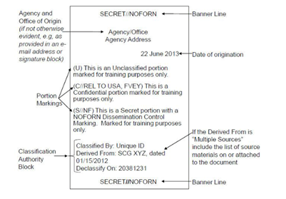 Exemple de marquage de portion de document CAPCO non classifié