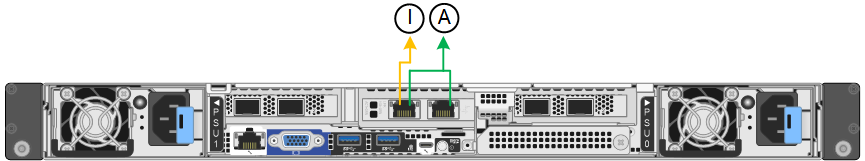 Ports réseau d'administration mis en liaison SGF6112
