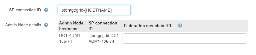 Authentification unique