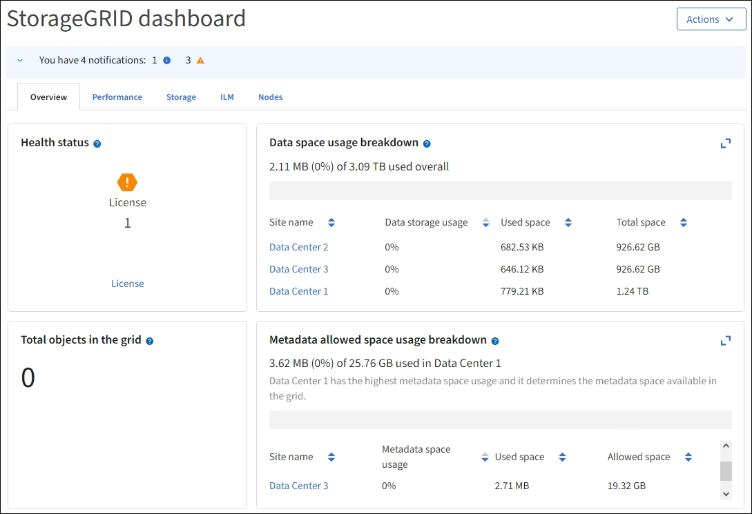 Tableau de bord Grid Manager