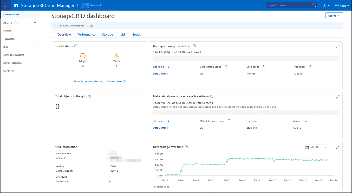Tableau de bord dans le Grid Manager
