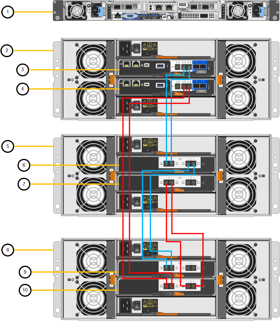 Connexions des tiroirs d'extension SG6160