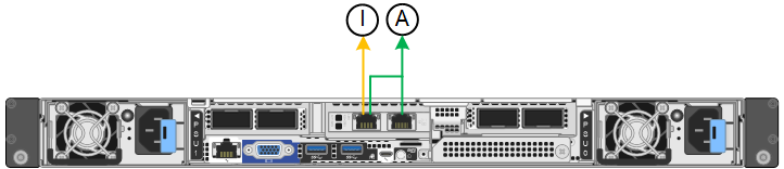 Ports réseau d'administration mis en liaison avec le SG1100
