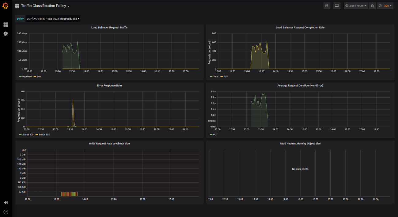 tableau de bord-moniteur-affichage-mesures