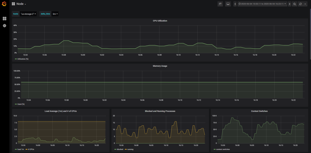 surveillez les grafana-metrics