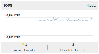 Una schermata dell'interfaccia utente che mostra il grafico IOPS.