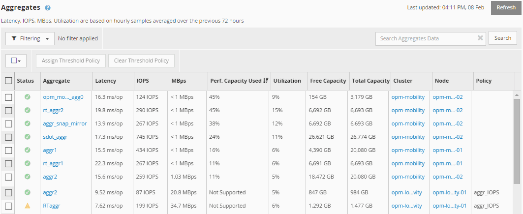 Una schermata dell'interfaccia utente della pagina Performance: All aggregates (prestazioni: Tutti gli aggregati)