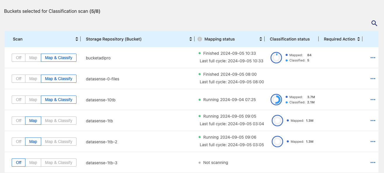 Schermata di selezione dei bucket StorageGRID da analizzare.