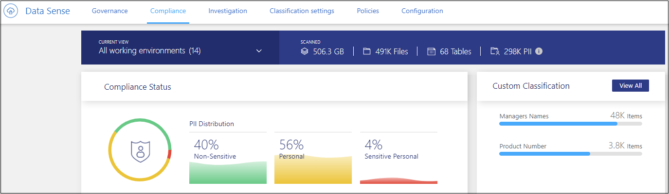 Una schermata della dashboard di classificazione di BlueXP