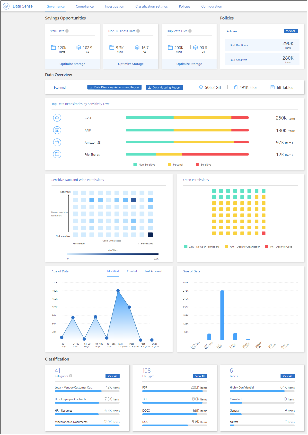Una schermata della dashboard di governance della classificazione BlueXP.