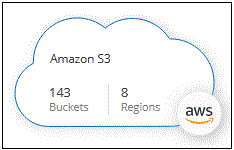 Schermata dell'icona di un ambiente di lavoro Amazon S3