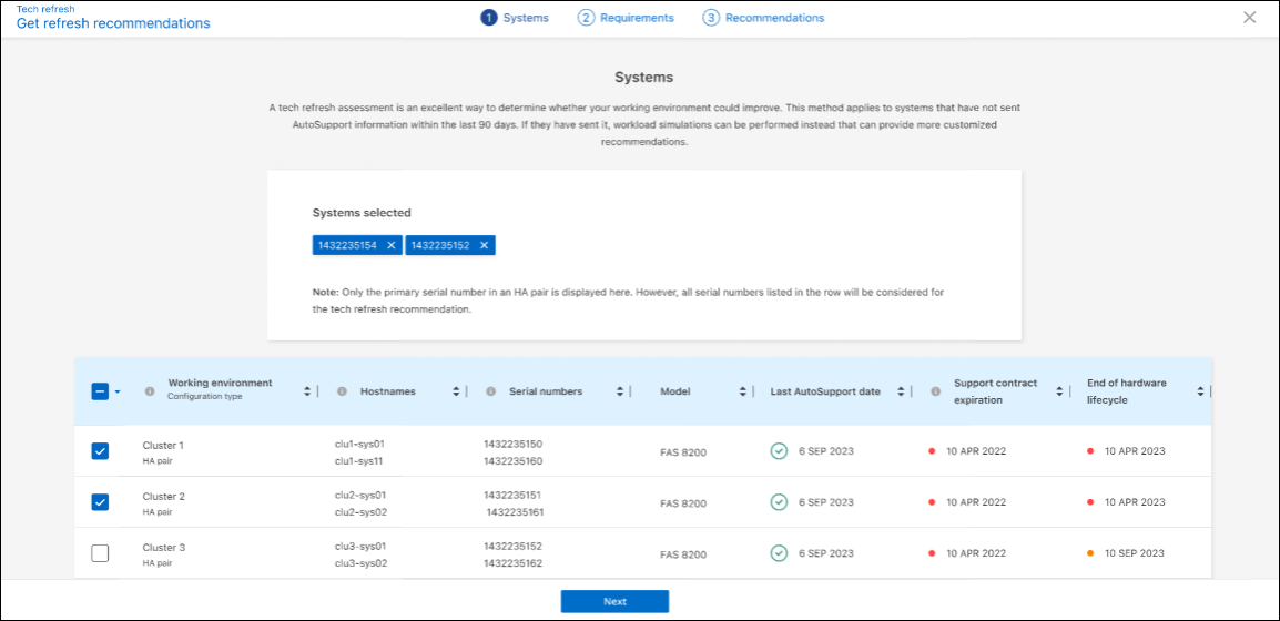 Sistemi da includere nel tech refresh