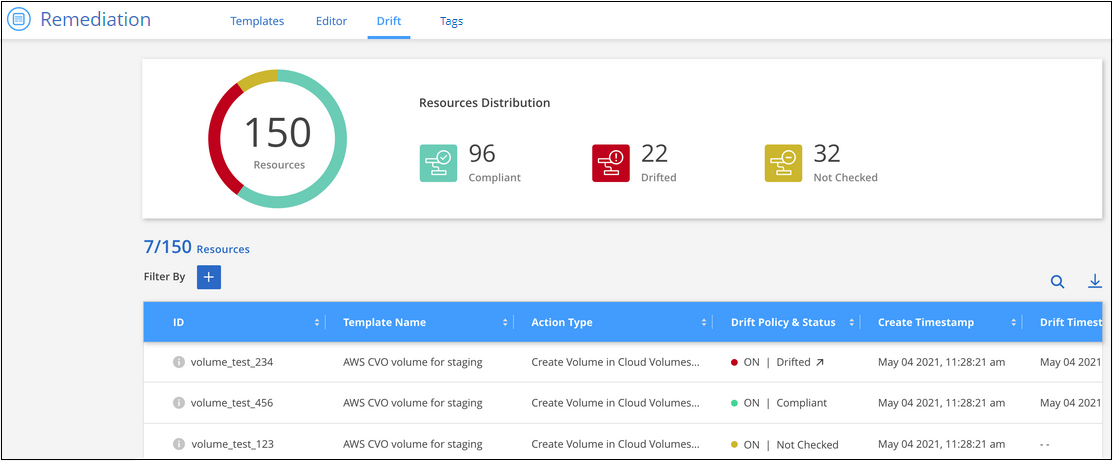 Una schermata del Drift Dashboard per il servizio di correzione BlueXP.