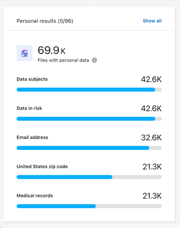 Uno screenshot della finestra di dialogo dei file personali in cui è possibile selezionare l'icona Esamina risultati accanto a un tipo di dati personali.