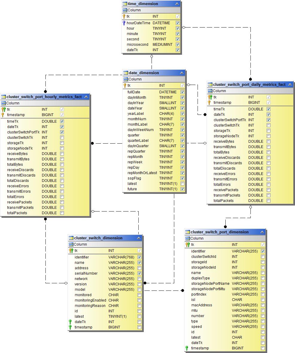 prestazioni del cluster switch