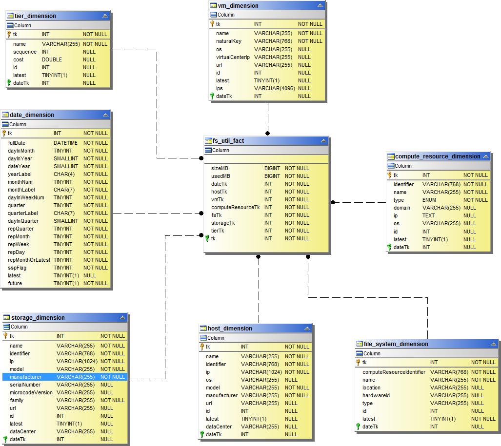 Utilizzo del file system